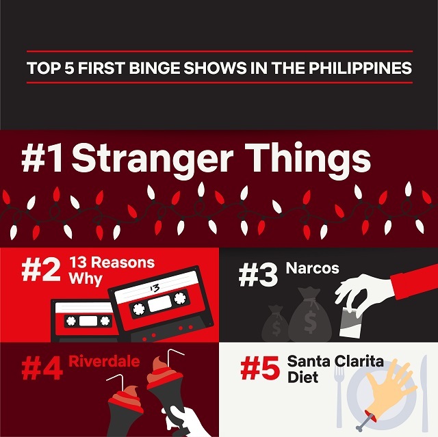 most binge watched shows on netflix
